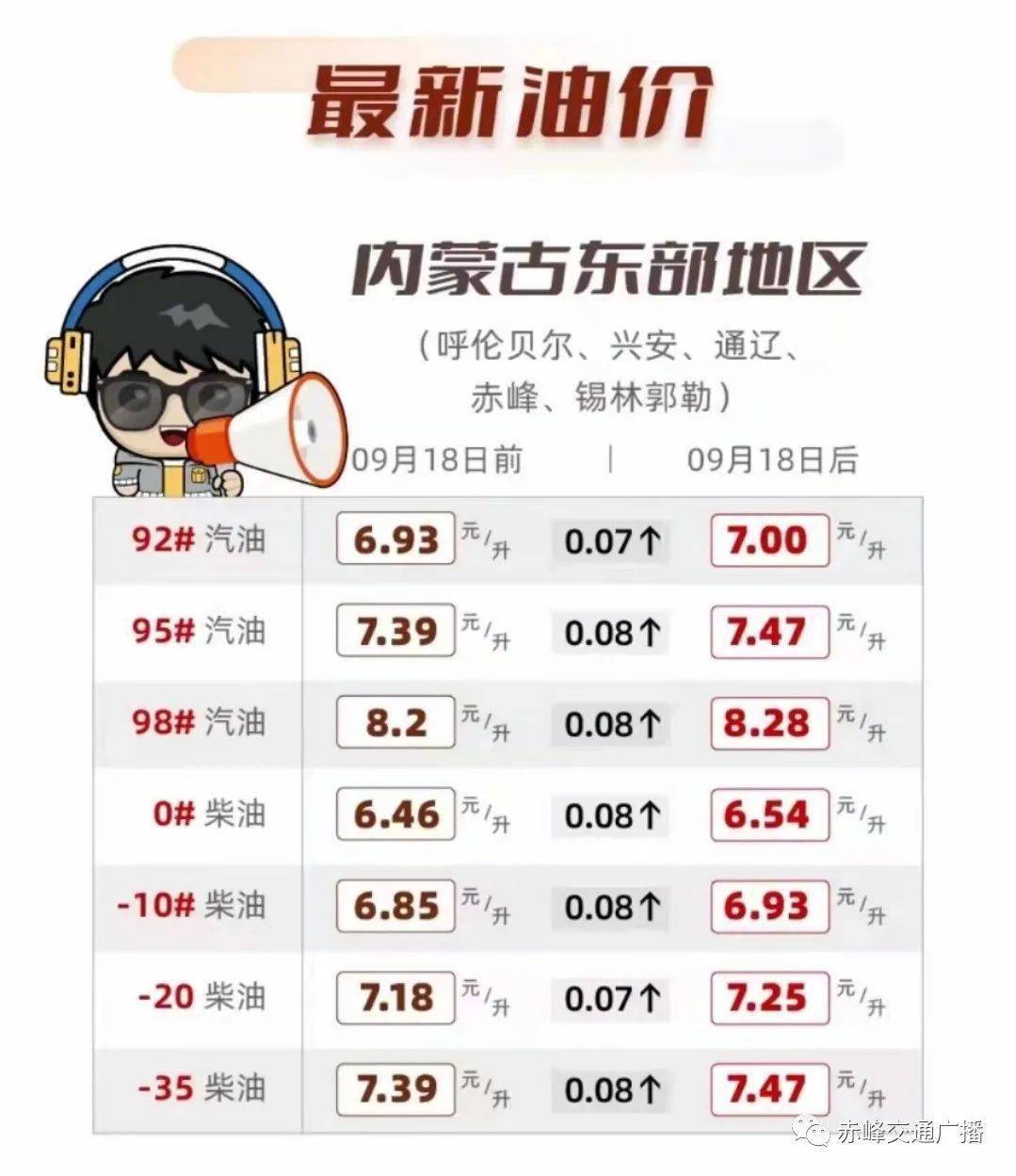 黑龙江最新油价动态，趋势分析与影响探讨