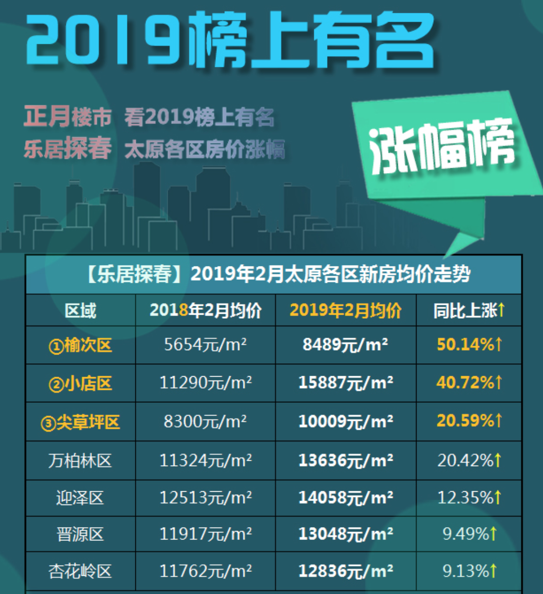 榆次房价最新动态，市场走势解析与购房指南速递