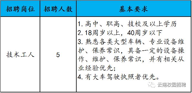 嵩明最新招聘信息全面概览