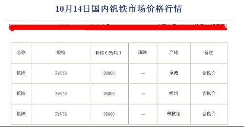 钒铁最新价格，一段友情的见证与温情故事