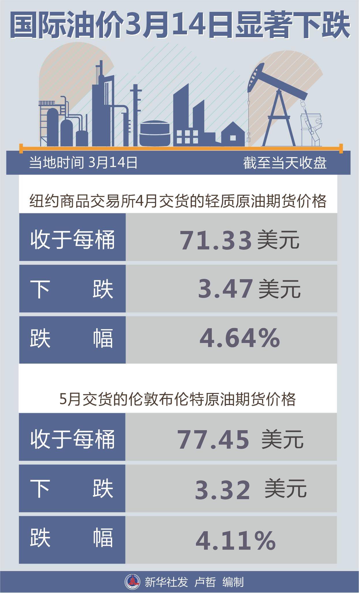 最新国际油价动态与探索自然美景的双重启程
