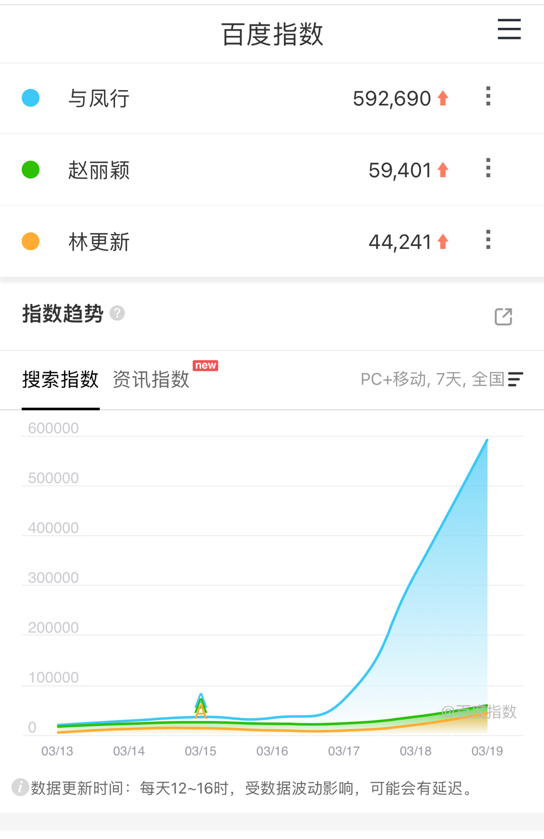 白小姐一肖一码100正确，数据资料解释落实_iPhone33.36.77