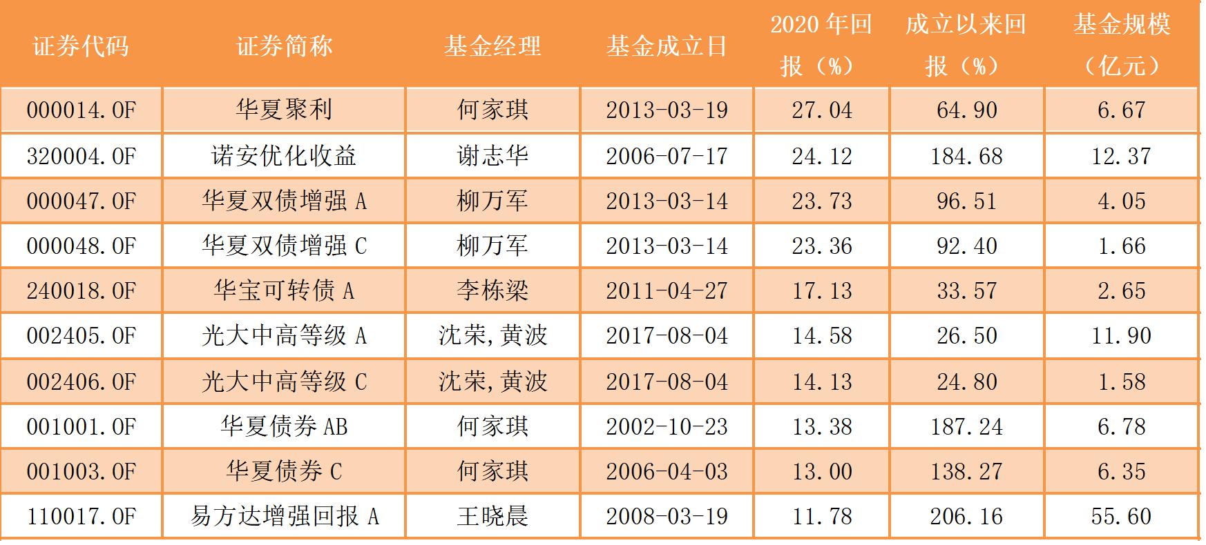 公募基金最新排名，投资热点与策略洞察深度解析