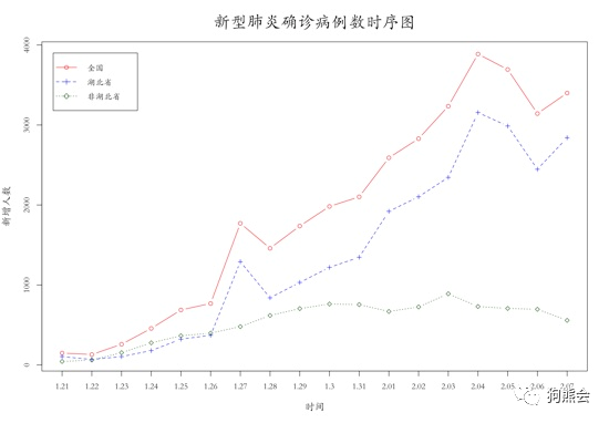 全国新型肺炎最新数据解析及实时动态报告📊