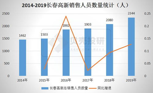 韩国生长激素市场暴涨背后的原因揭秘
