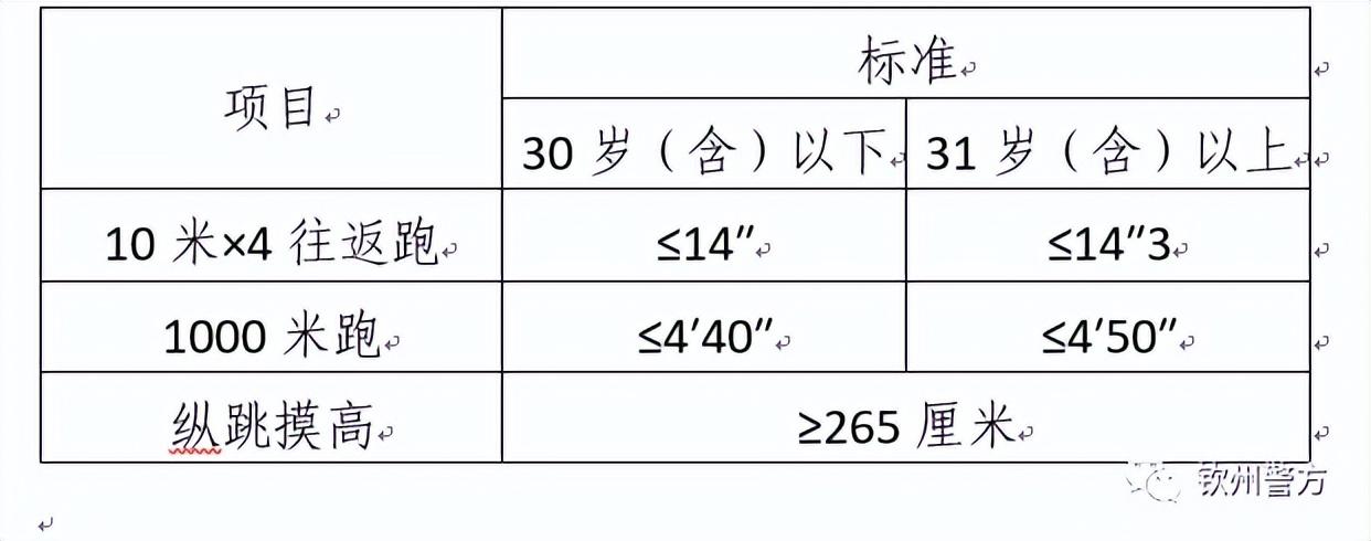 钦州最新招聘信息