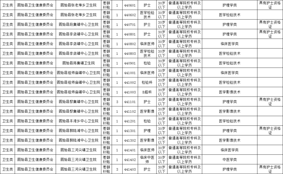 固始最新招聘信息