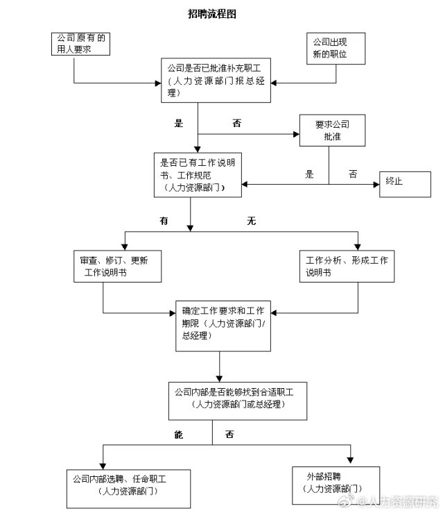 西安市最新招聘，求职全流程指南