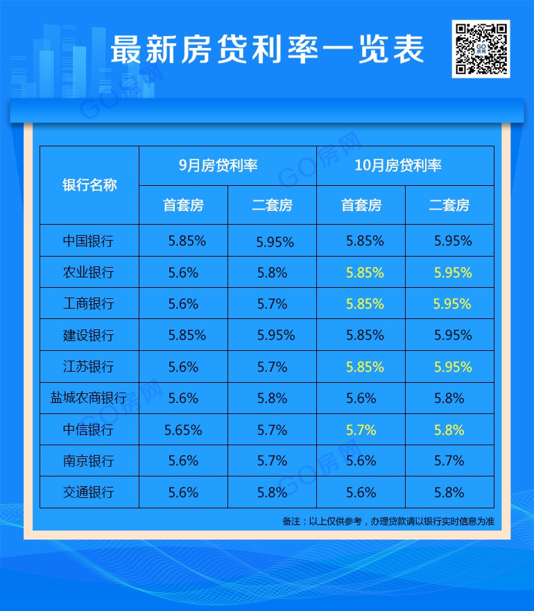 石家庄房贷利率最新动态及论述分析