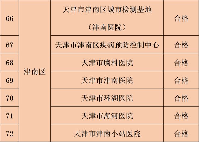 香港最新核酸检测结果及其分析概述