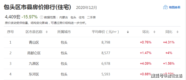 西安今日房价概览，市场走势、热点区域与购房指南