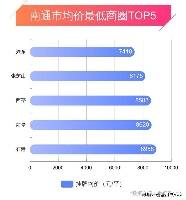 南通房价最新信息