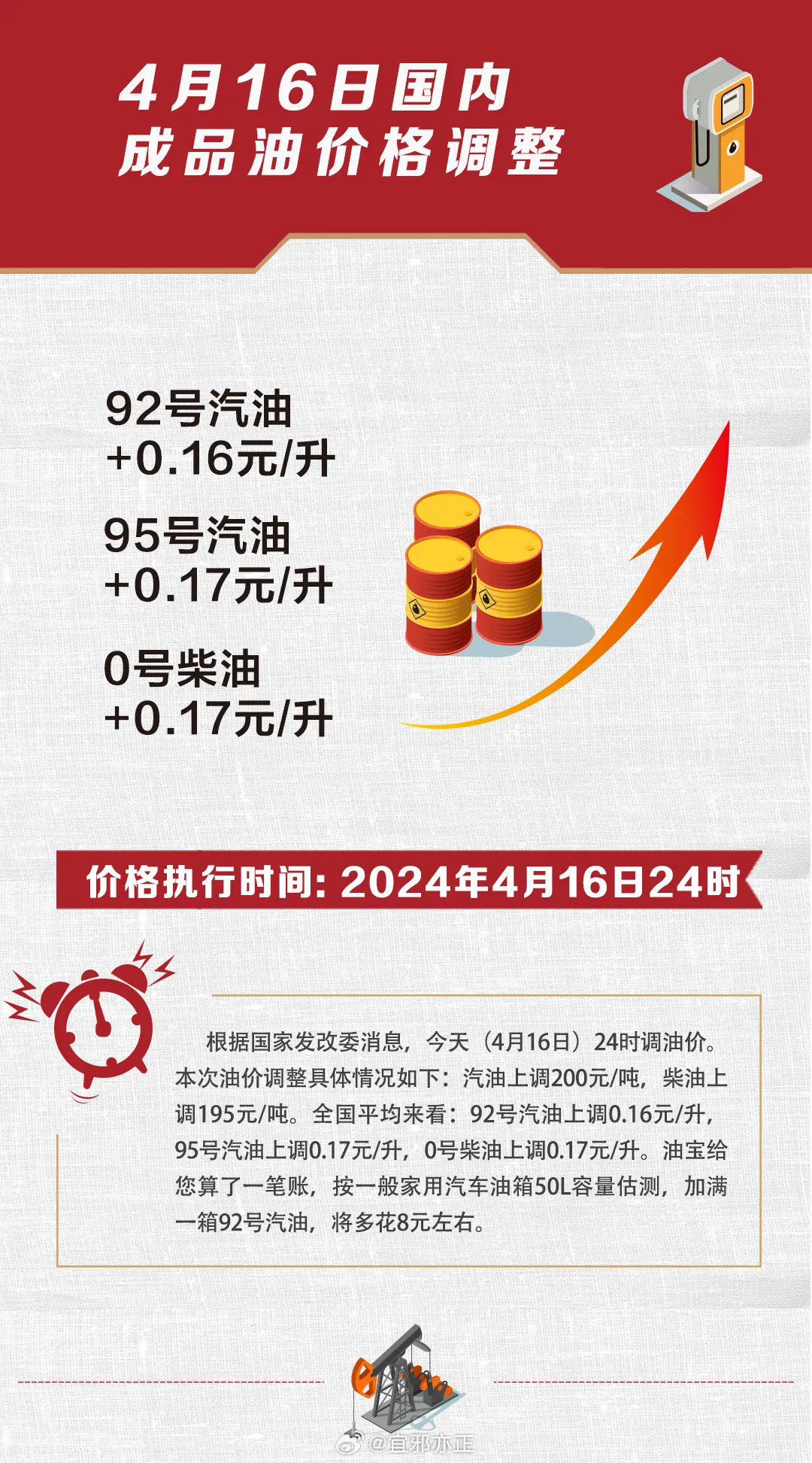 中国油价最新消息