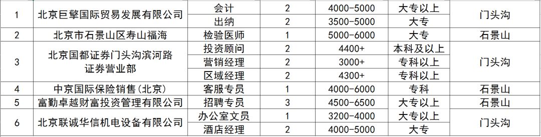 平山招聘网最新招聘
