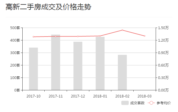西安三月房价概览，最新房价概况及趋势分析
