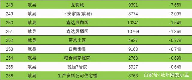 河北唐县房价最新动态，市场走势、未来展望与最新消息