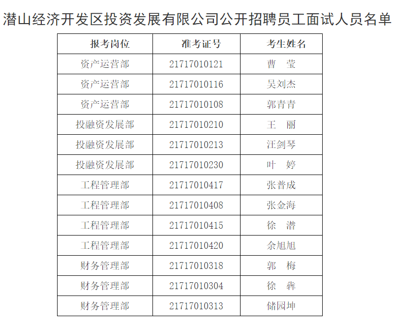 潜山开发区最新招聘动态及其影响分析