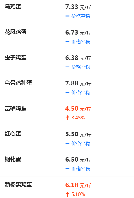 鸡蛋最新价格及动态分析