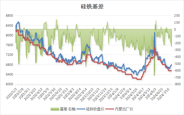 硅铁最新消息，市场趋势、产业前景展望及动态更新