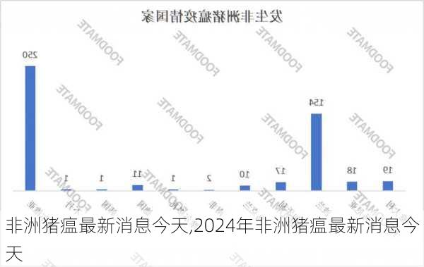 非洲猪瘟研究取得新突破，防控与治疗的新进展揭秘