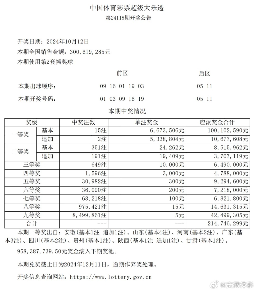 揭秘大乐透最新动态与未来趋势，彩票背后的故事一网打尽！