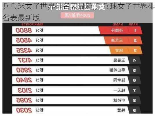 最新女子乒乓球排名及影响力概览