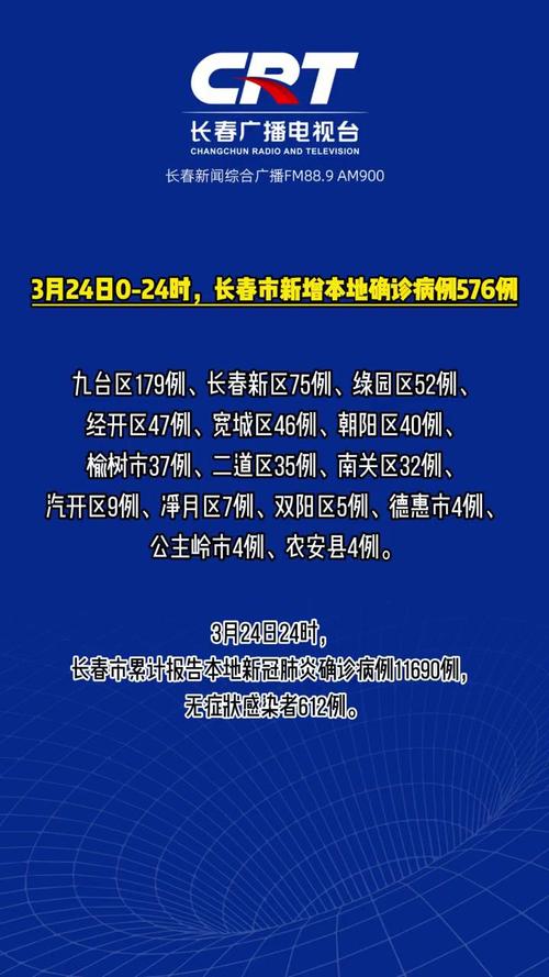 吉林长春疫情实时更新，最新动态与消息