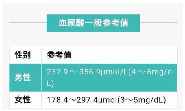 尿酸最新标准及其对人体健康的影响解析