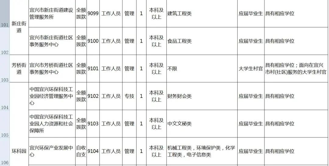 宜兴最新招聘信息概览更新发布！