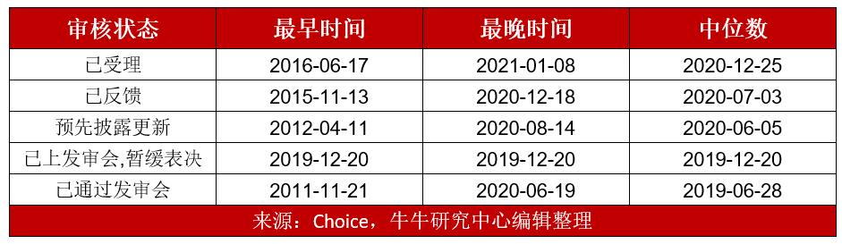 律师营业执照 第875页