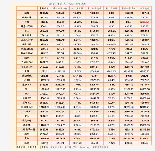 铝最新价格动态分析，影响因素与市场走势探讨