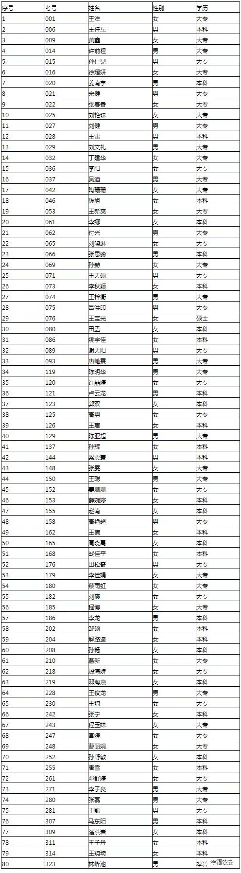 合隆招聘最新信息一览