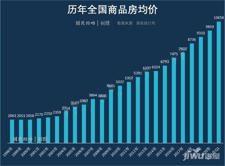 揭秘2021年房价走势，市场趋势与影响因素深度分析