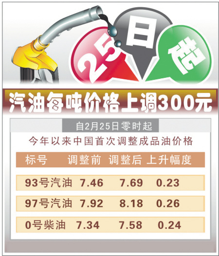 最新汽油价格动态分析与趋势预测