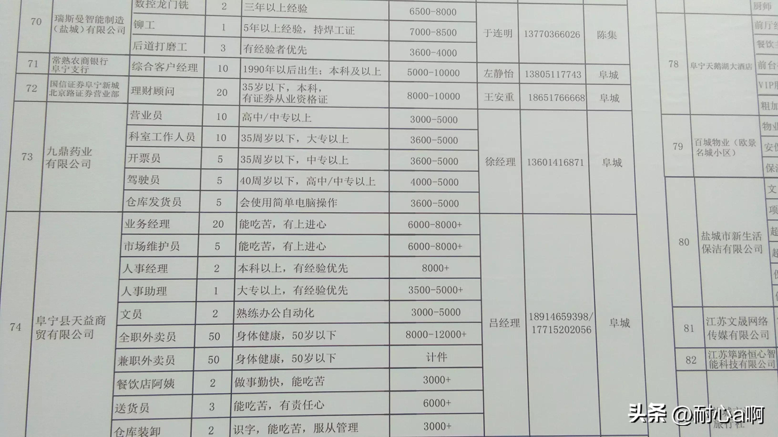 阜宁最新招聘信息全面概览