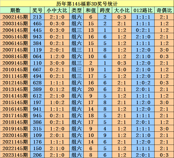 2024澳门天天开好彩大全开奖记录走势图，平衡实施策略_T12.7.21
