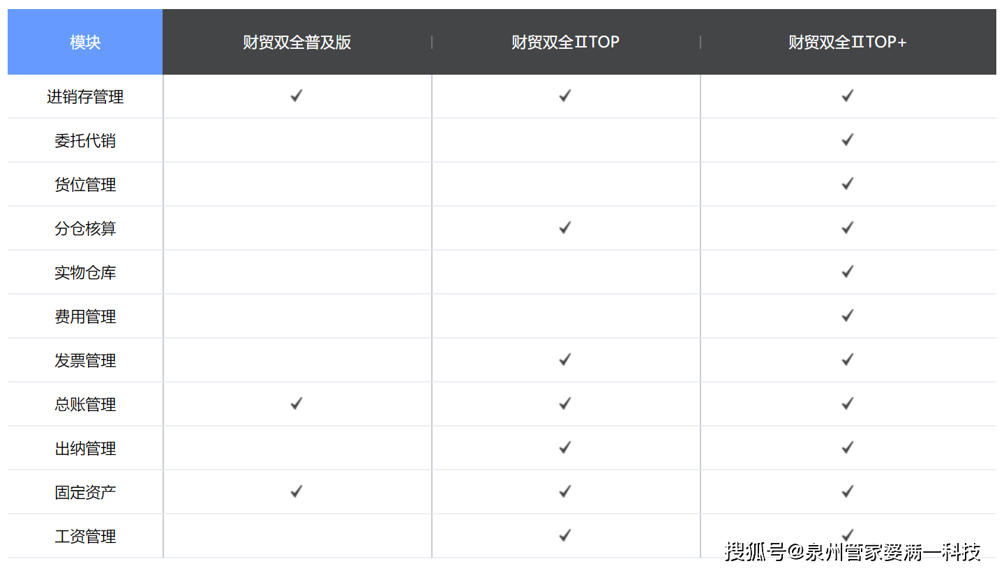律师营业执照 第864页