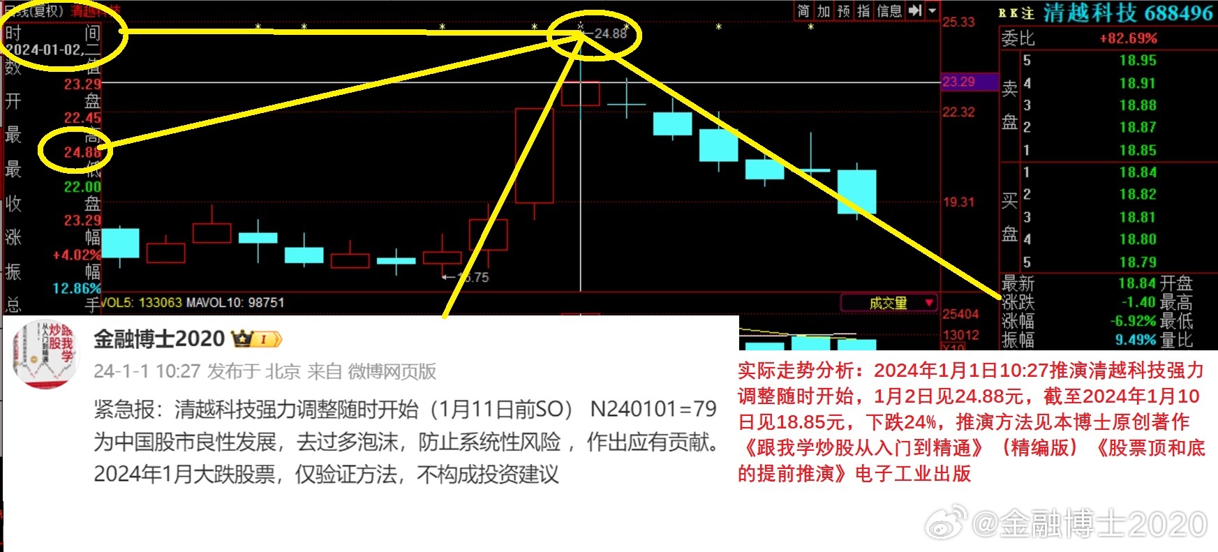 广西超仁律师事务所 第864页