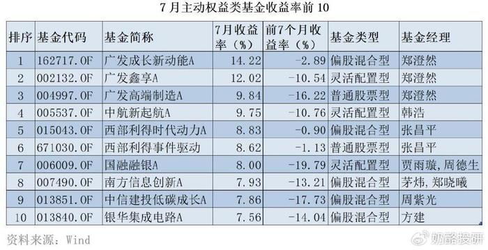 职务犯罪辩解 第855页