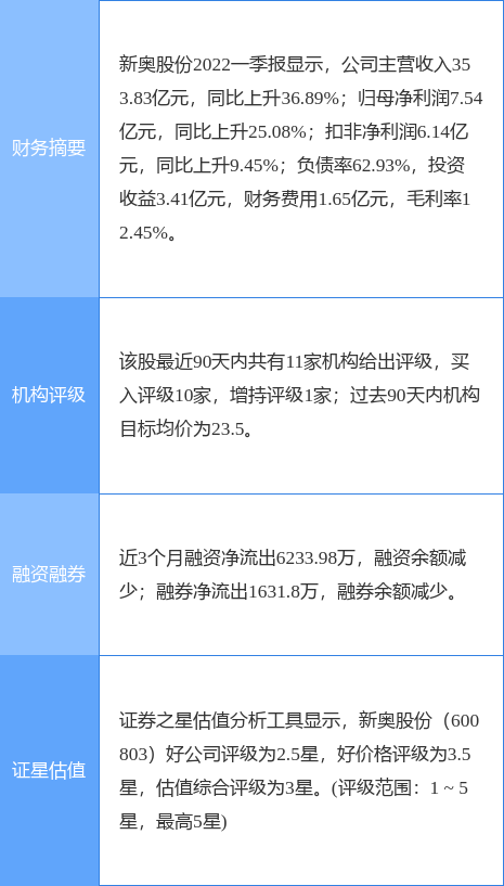 新奥全部开奖记录查询，实地分析考察数据_手游版91.78.93