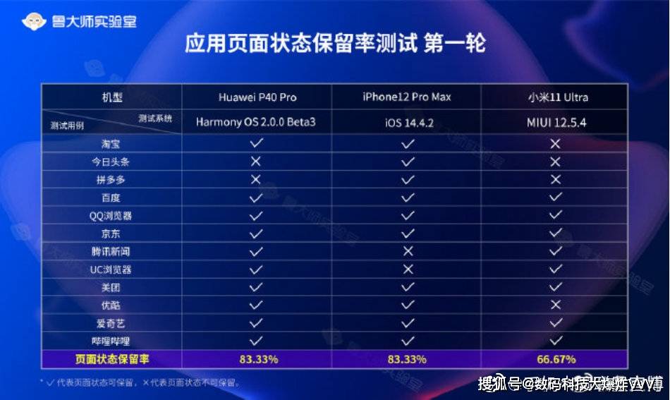 新奥全部开奖记录查询，数据驱动分析决策_watchOS80.54.10