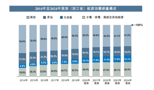 律师营业执照 第859页