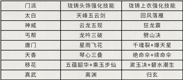 三肖必中特三肖三码官方下载，完善系统评估_Tablet58.69.88