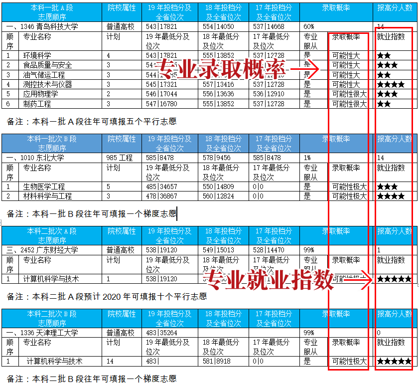 律师营业执照 第854页