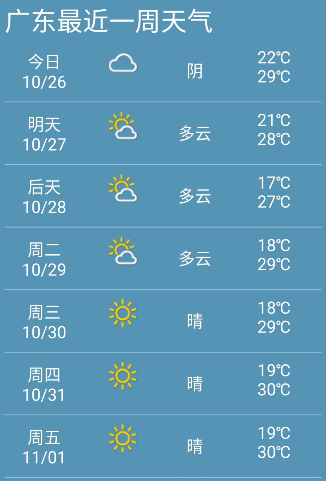 广东最新天气预报及气象变化与应对策略解析