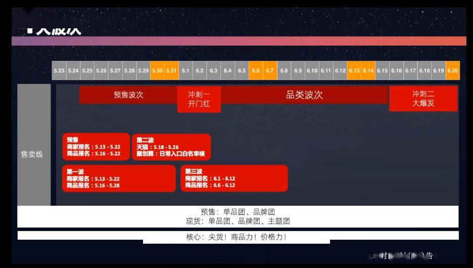 律师营业执照 第850页