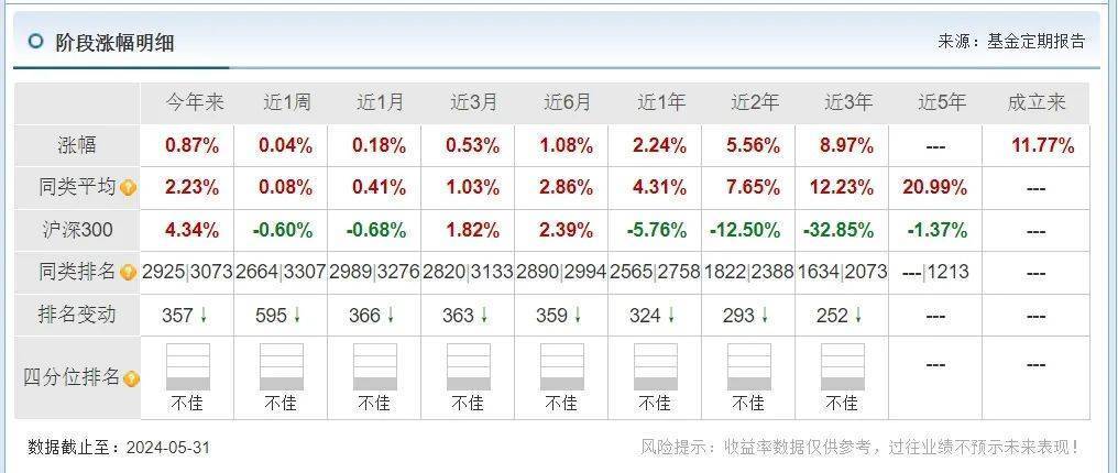 2024最新奥马免费资料生肖卡，收益分析说明_Executive80.1.55