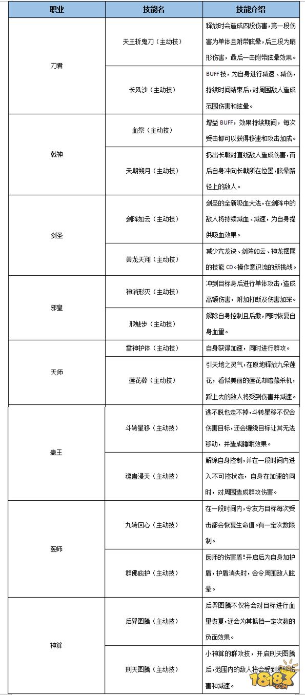 律师营业执照 第843页
