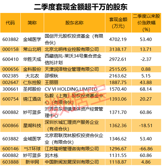 职务犯罪辩解 第835页