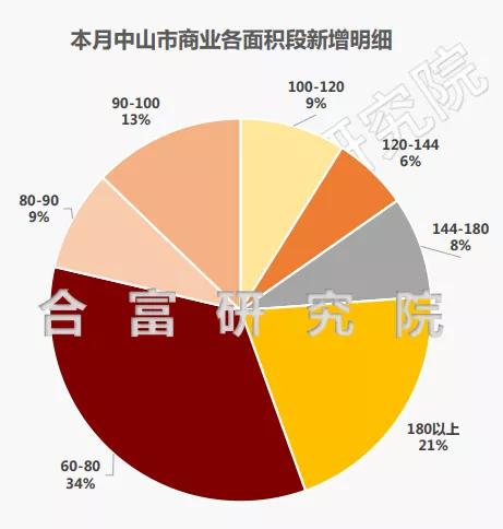 中山房价最新动态，全面解读最新消息